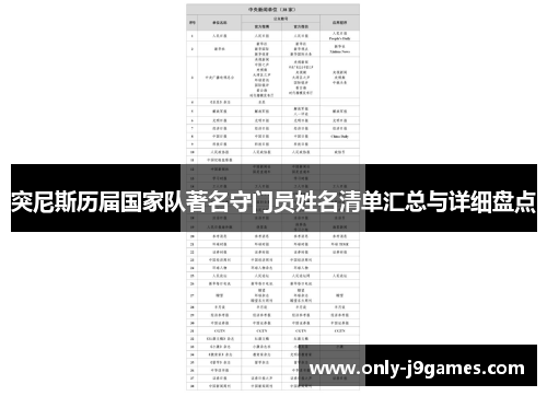 突尼斯历届国家队著名守门员姓名清单汇总与详细盘点 突尼斯历届国家队著名守门员姓名清单汇总与详细盘点