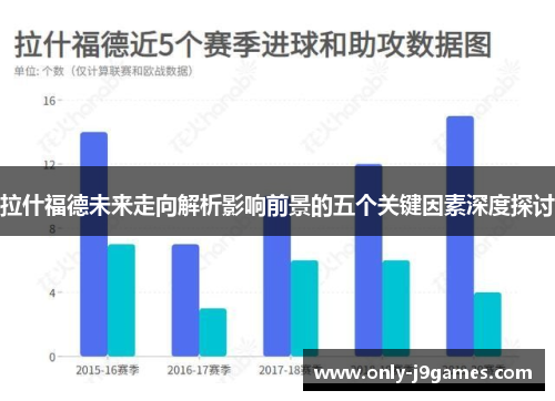 拉什福德未来走向解析影响前景的五个关键因素深度探讨 拉什福德未来走向解析影响前景的五个关键因素深度探讨