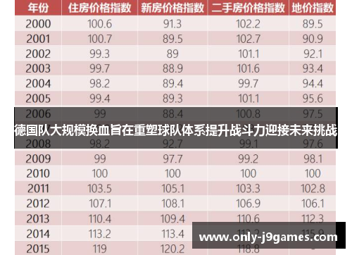 德国队大规模换血旨在重塑球队体系提升战斗力迎接未来挑战 德国队大规模换血旨在重塑球队体系提升战斗力迎接未来挑战