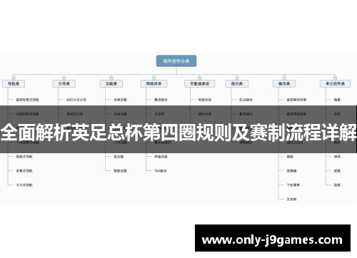 全面解析英足总杯第四圈规则及赛制流程详解