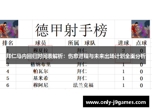 拜仁马内回归时间表解析：伤愈进程与未来出场计划全面分析
