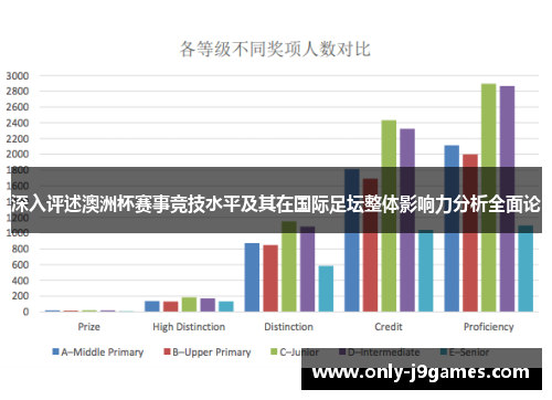 深入评述澳洲杯赛事竞技水平及其在国际足坛整体影响力分析全面论