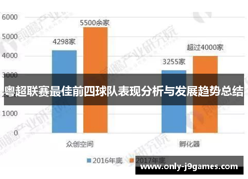 粤超联赛最佳前四球队表现分析与发展趋势总结