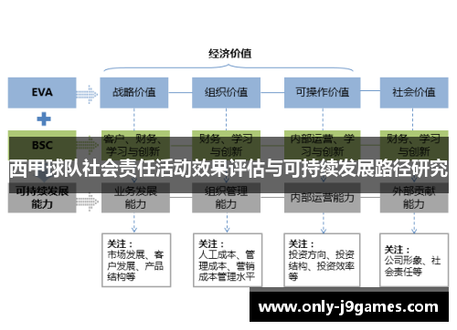 西甲球队社会责任活动效果评估与可持续发展路径研究