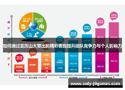 如何通过亚历山大复出的精彩表现提升团队竞争力与个人影响力