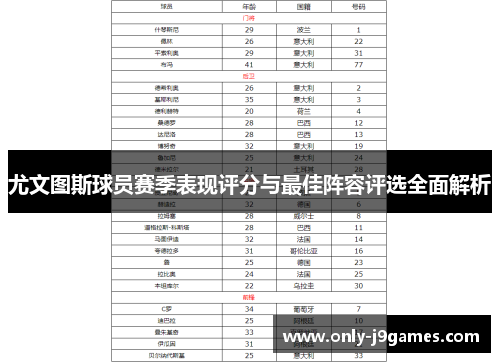 尤文图斯球员赛季表现评分与最佳阵容评选全面解析 尤文图斯球员赛季表现评分与最佳阵容评选全面解析