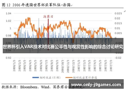 世界杯引入VAR技术对比赛公平性与观赏性影响的综合讨论研究 世界杯引入VAR技术对比赛公平性与观赏性影响的综合讨论研究