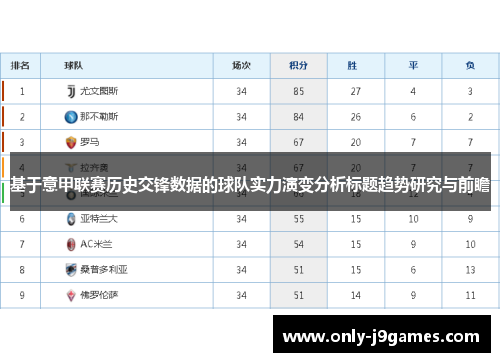 基于意甲联赛历史交锋数据的球队实力演变分析标题趋势研究与前瞻