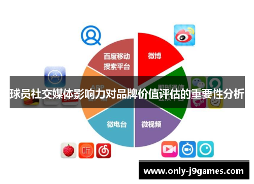 球员社交媒体影响力对品牌价值评估的重要性分析