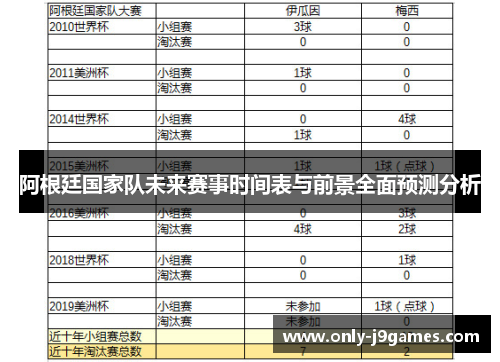 阿根廷国家队未来赛事时间表与前景全面预测分析 阿根廷国家队未来赛事时间表与前景全面预测分析